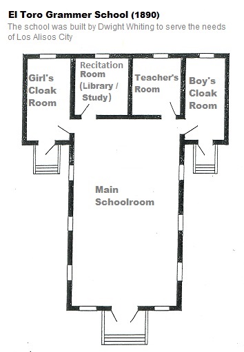 El Toro Grammar floorplan 1890